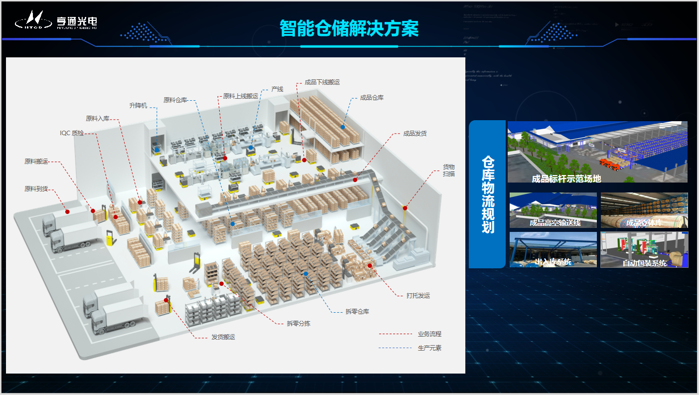 2023年中国智能仓储行业发展研究报告